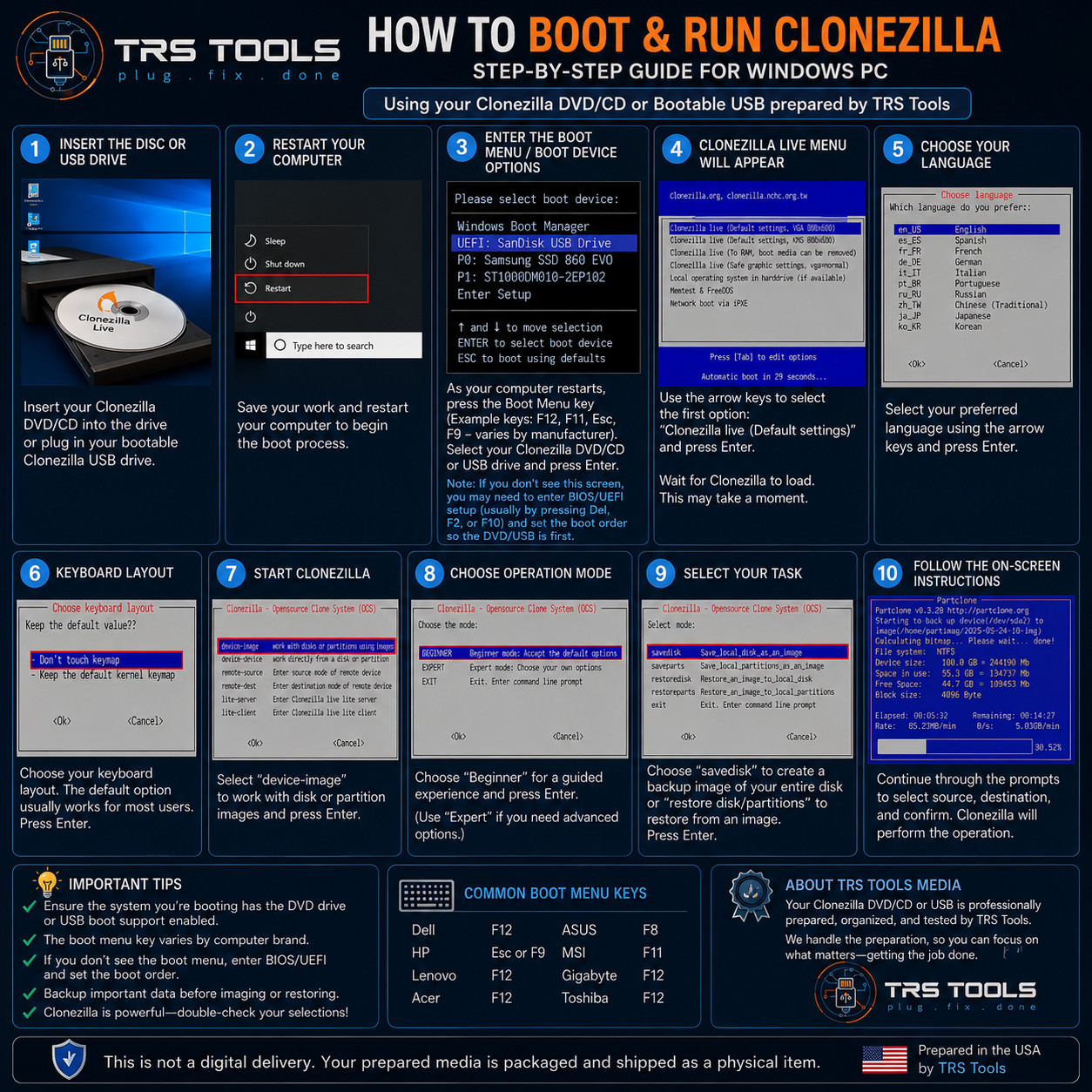 Clonezilla Disk Imaging & Cloning DVD/CD Prepared Physical Media