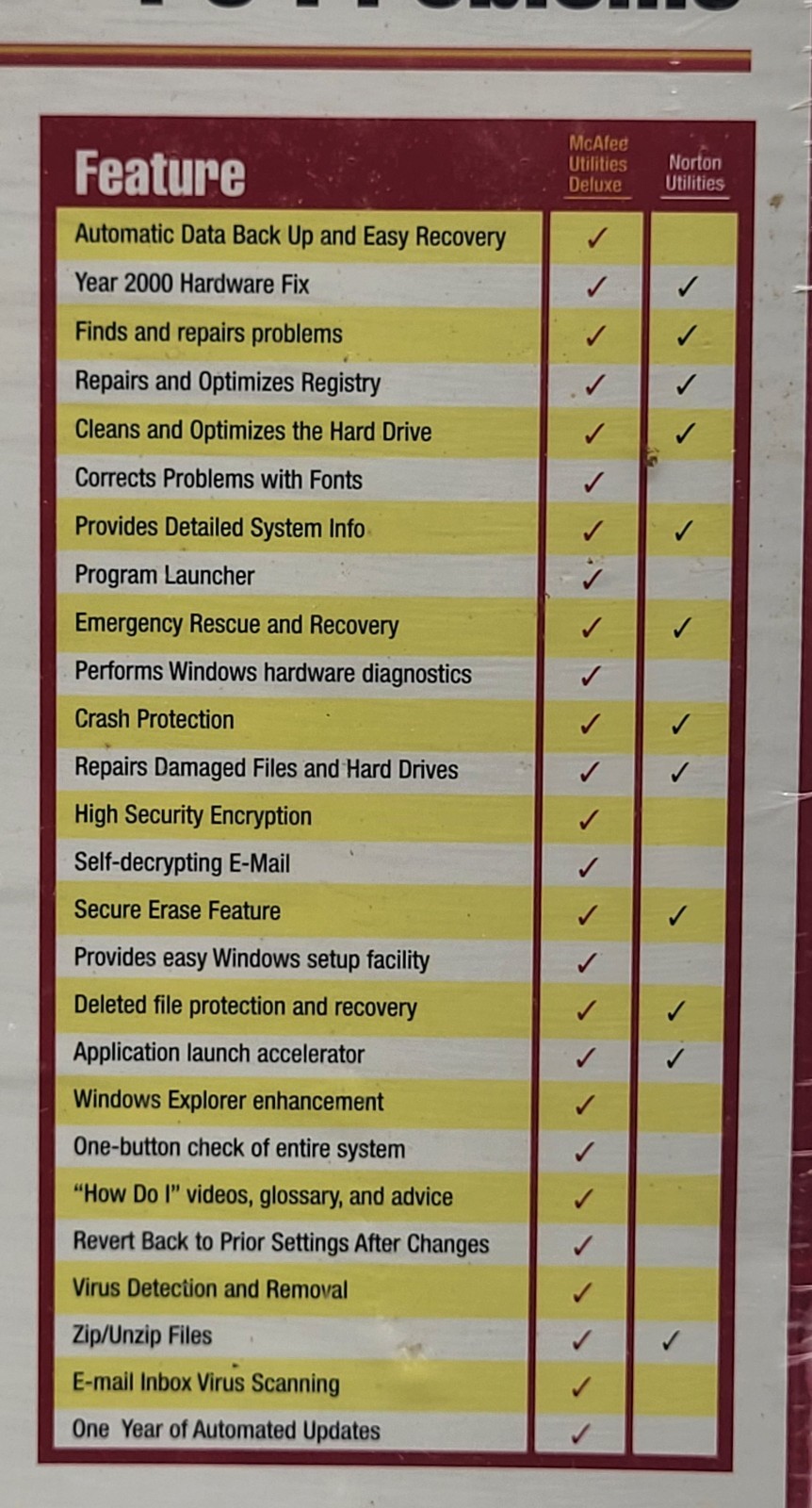 McAfee Utilities Deluxe Factory Sealed Win 95 98 VirusScan Y2K Big Box