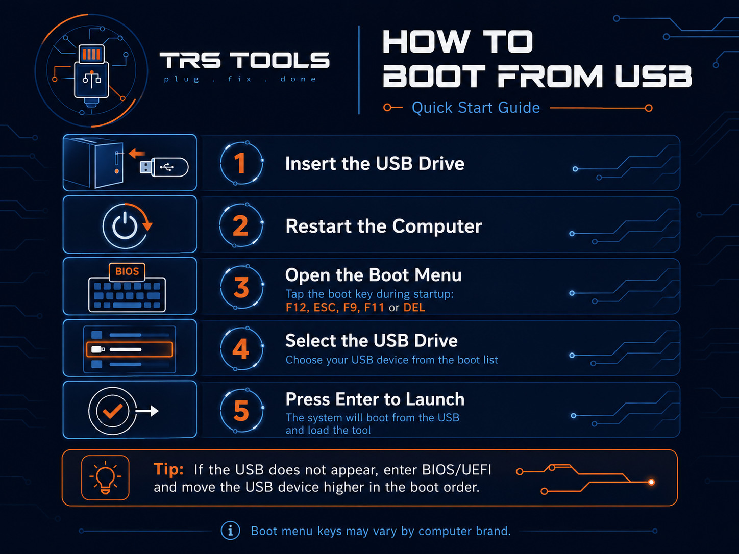 Offline Driver Installer USB 2026 | 64GB Auto Driver Toolkit for Windows PCs