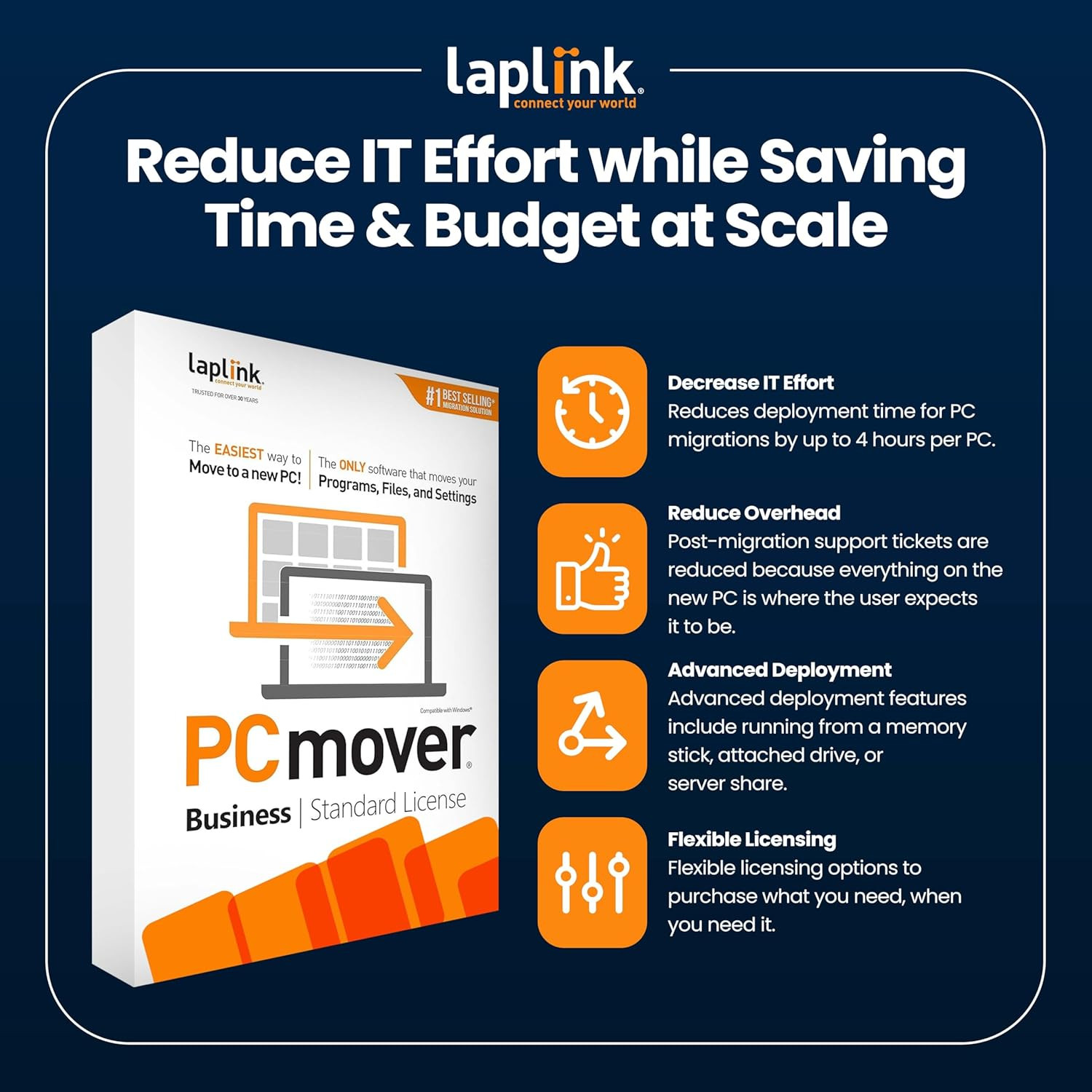 Pcmover – Easy Migration of Your Applications, Files and Settings from an Old PC