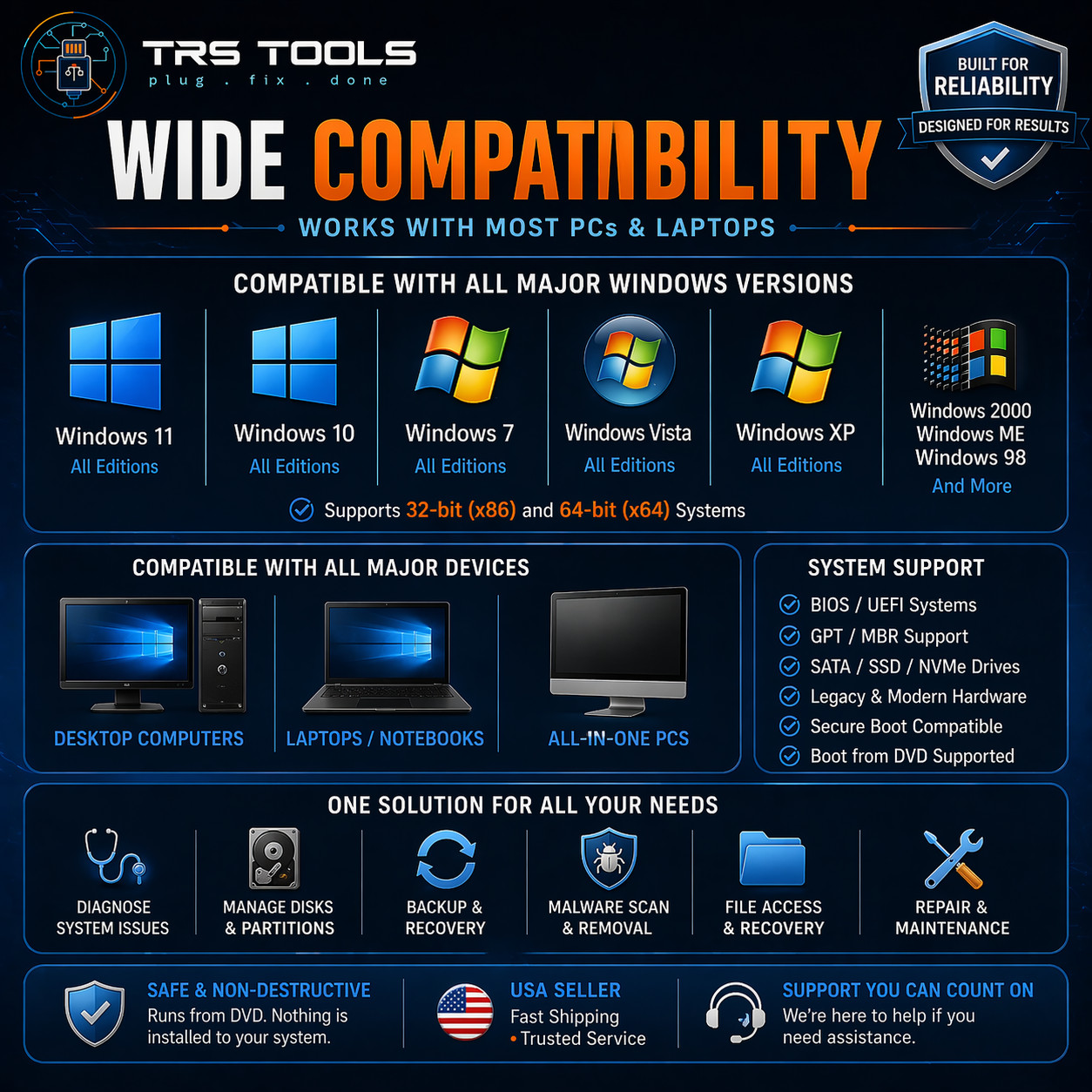 Emergency Boot Disk PC Repair Diagnostics For Windows 11, 10 CD DVD