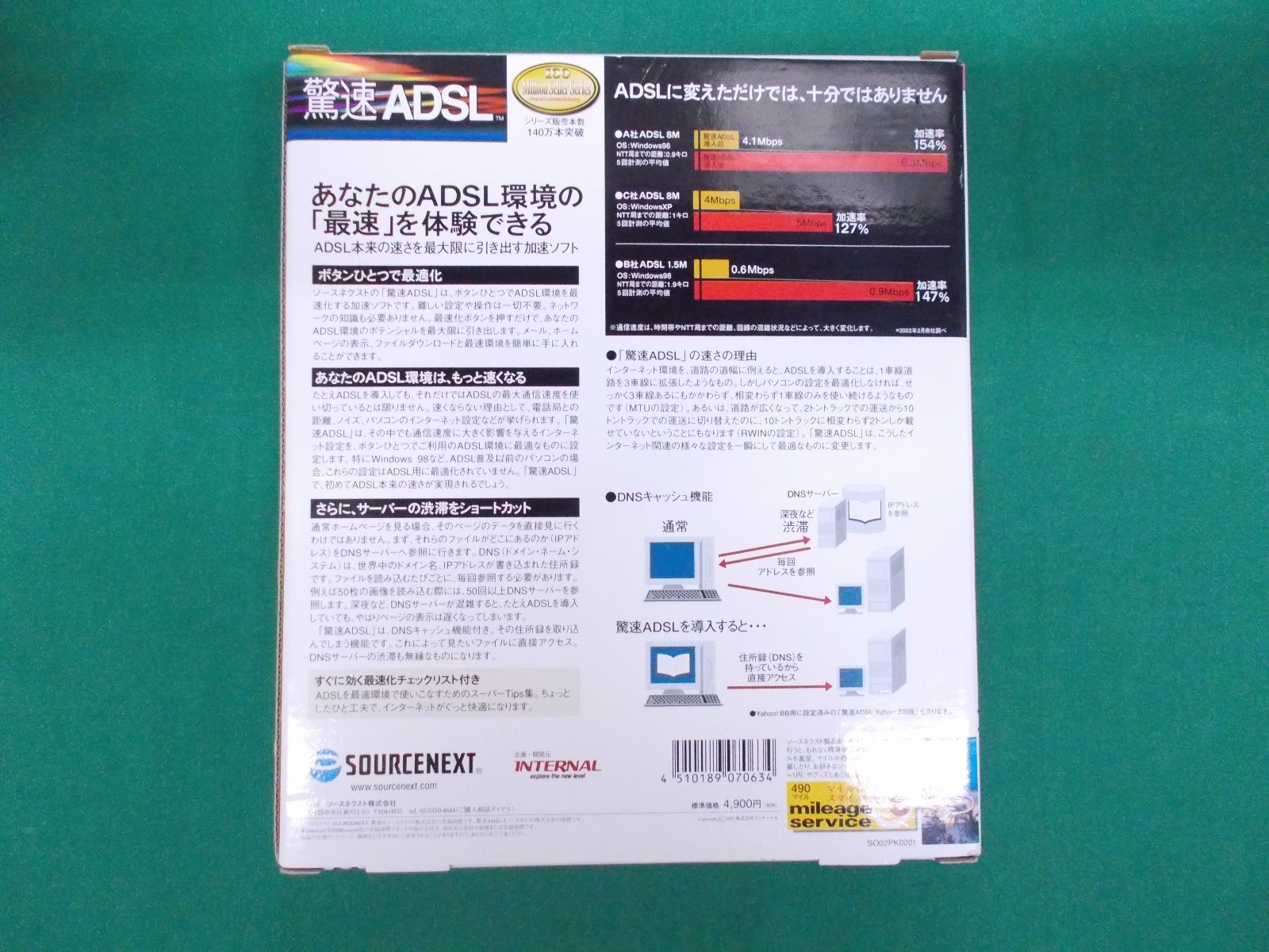 WINDOWS software — KYOSOKU ADSL — for XP/Me/98 utility software JAPAN 308863