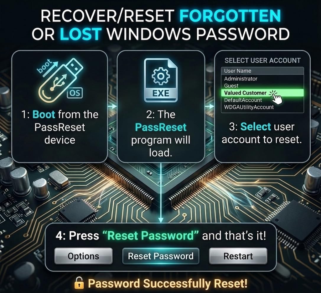 Password Reset Recovery USB for Windows 11 ,10 ,8.1 ,7 ,Vista , XP, Server Compa