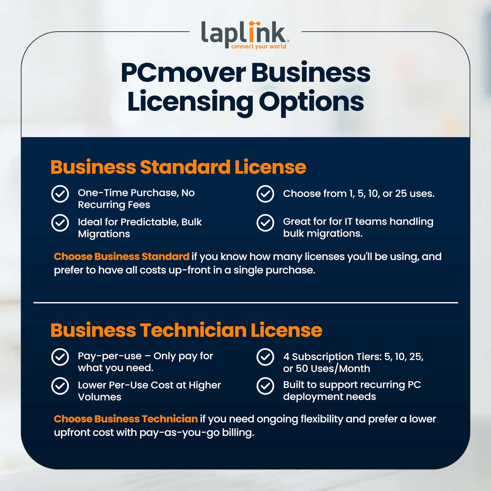 Laplink PCmover Easy Migration of your Applications, Files and Settings from…