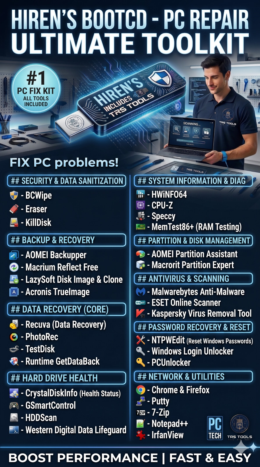 PC Maintenance & Optimization Bootable USB – Diagnostic & System Tools | 64GB