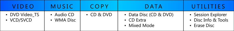 NTI Media Maker Express, CD DVD Burning for Win 11/10/8/7,Vista or XP SP3 (1 PC)