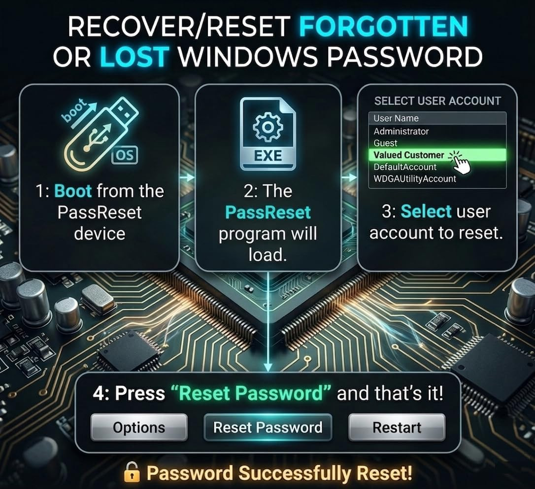 Password Reset Recovery USB for Windows 11 ,10 ,8.1 ,7 ,Vista , XP, Server Compa