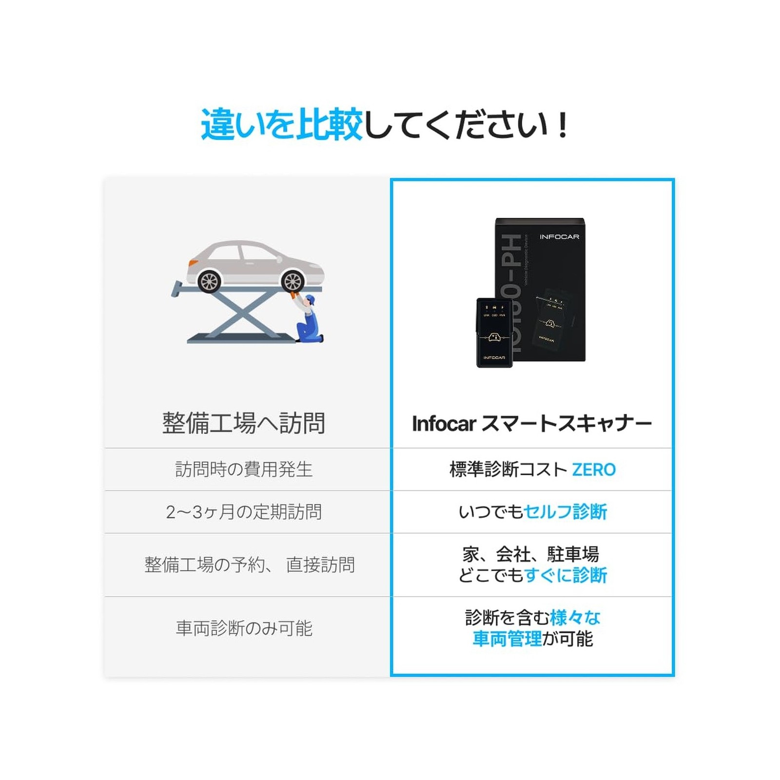 IO180-PH Smart OBD2 Scanner / ELM327 Bluetooth Vehicle Diagnostic T… Fast Ship