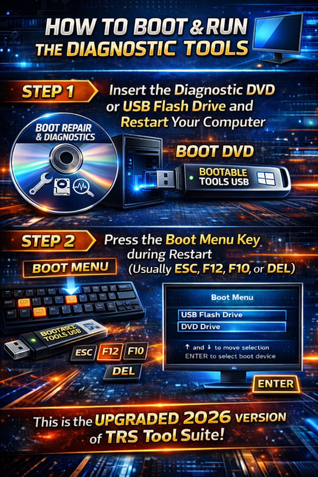 Emergency Bootable PC Repair DVD – Offline Diagnostics & Recovery Tools