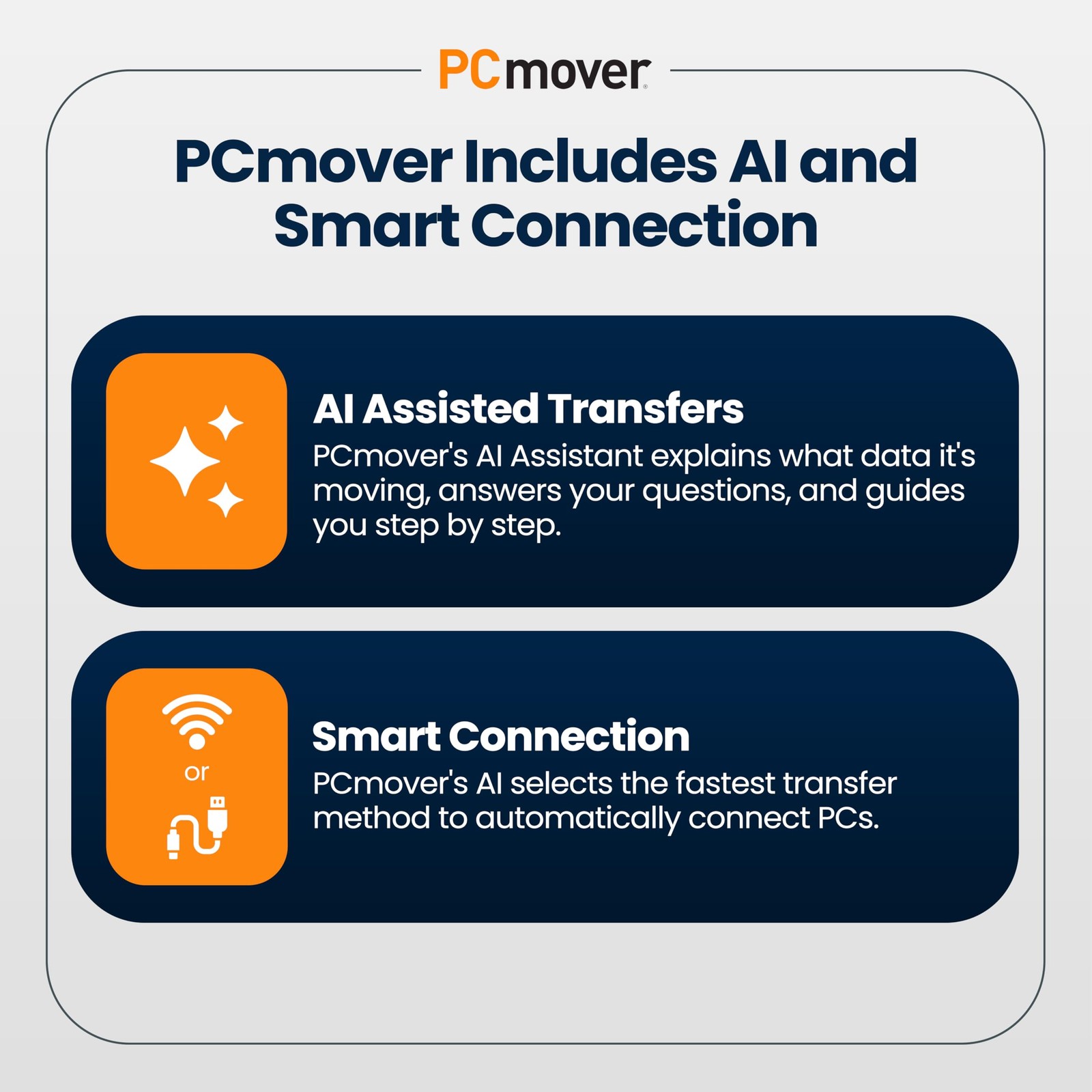 Laplink PCmover Ultimate 11 – Easy Migration of your Applications, White