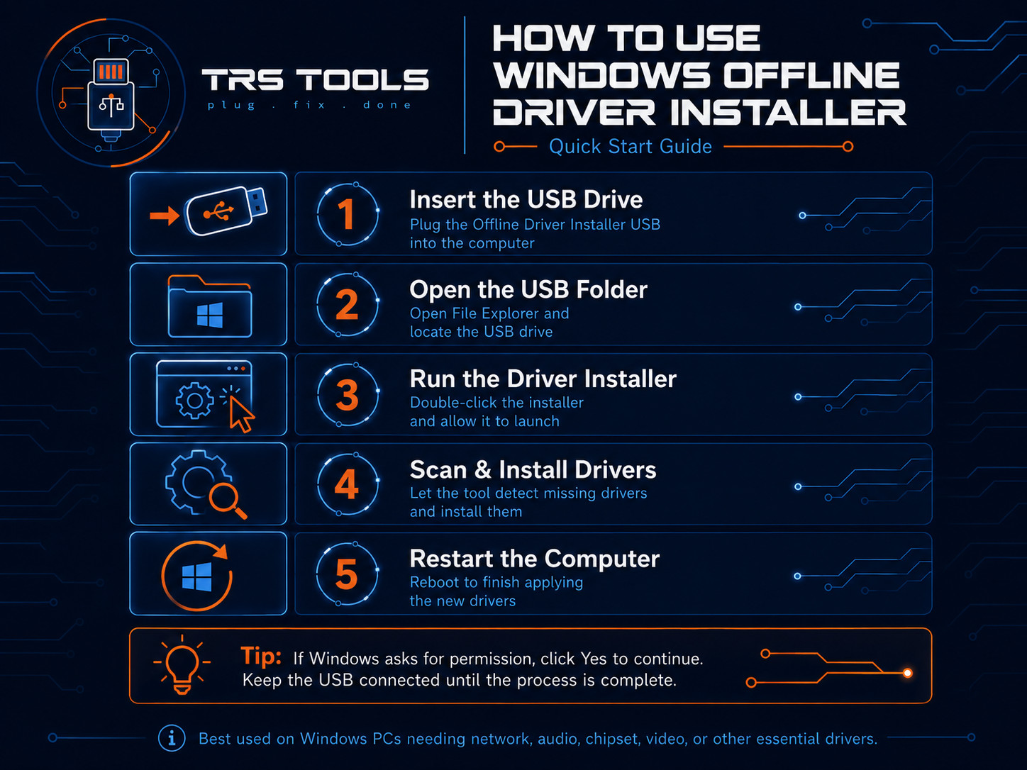 Offline Driver Installer USB 2026 | 64GB Auto Driver Toolkit for Windows PCs
