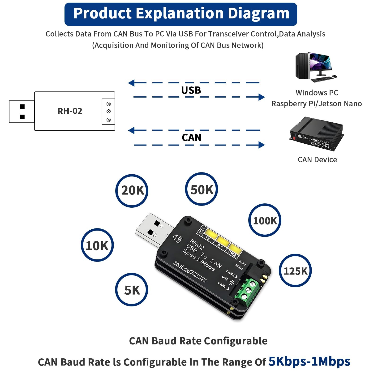 Jhoinrch USB to CAN Bus Converter Base on Open-Source Hardware CANable Black