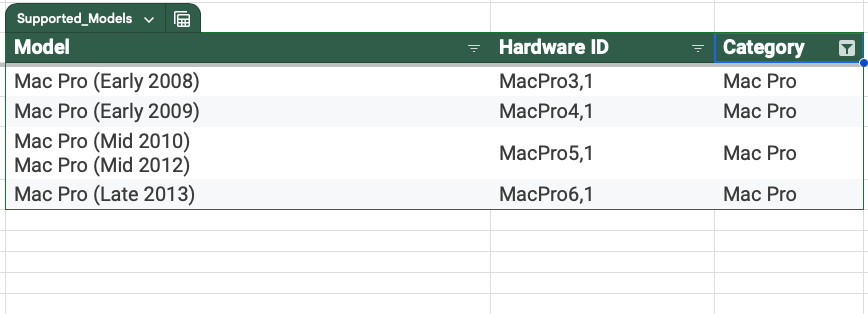 Mac Pro macOS 15 Sequoia USB Update Utility 4 Complete Instructions
