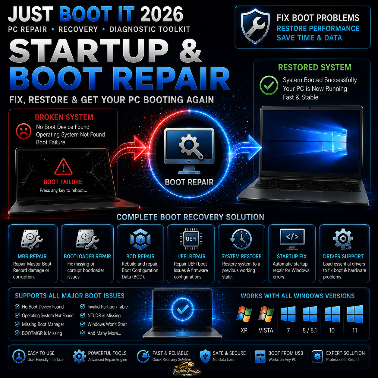 Just Boot It Bootable PC Computer Repair Recovery Diagnostic Software Toolkit