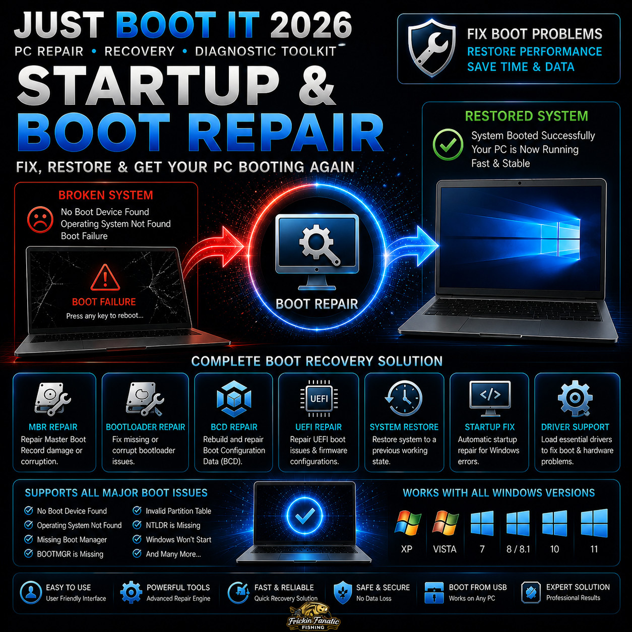 Just Boot It Bootable PC Computer Repair Recovery Diagnostic Software Toolkit