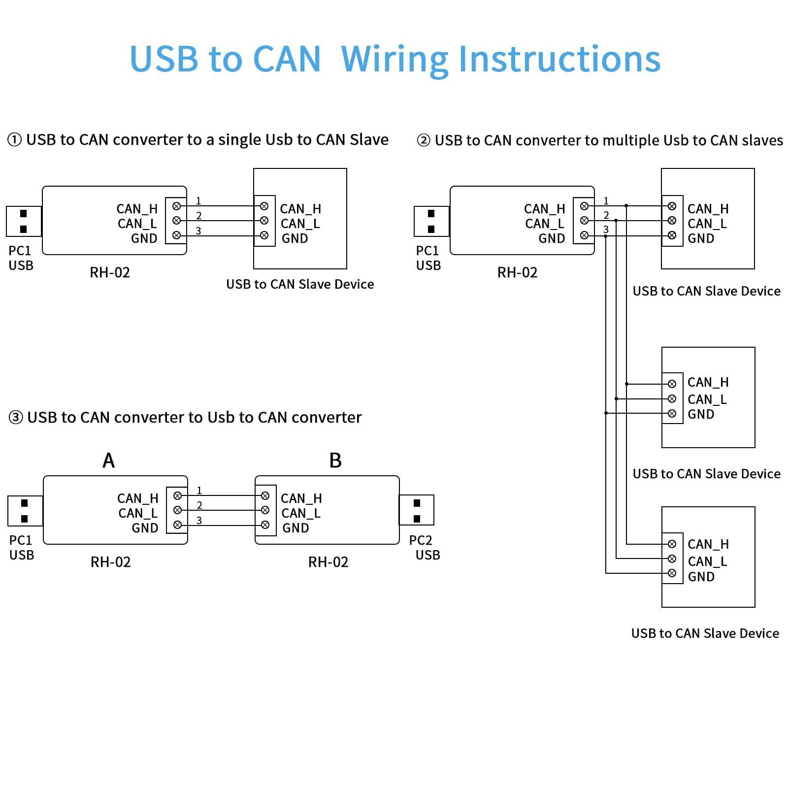 Jhoinrch USB to CAN Bus Converter Base on Open-Source Hardware CANable Black