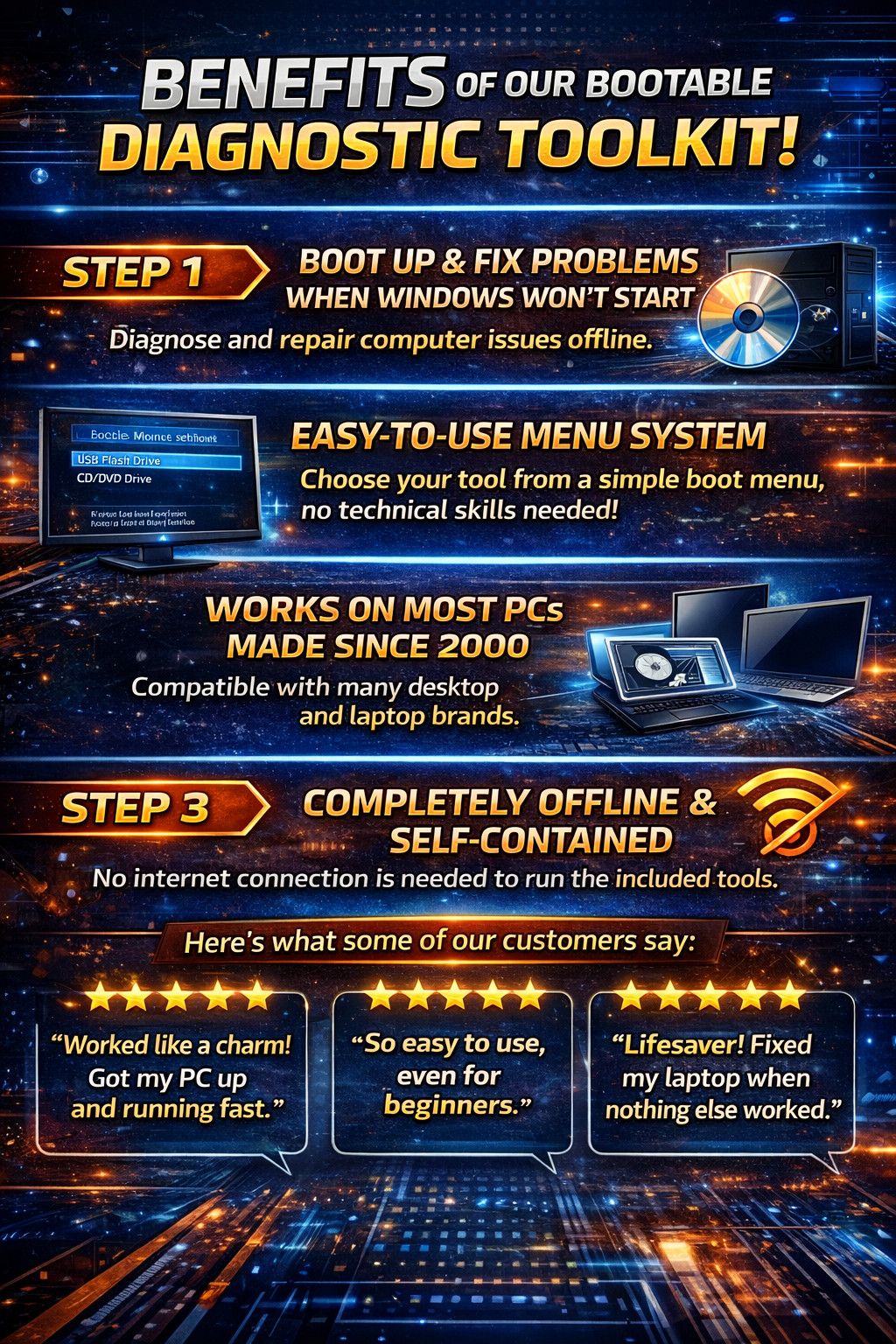 Emergency Bootable PC Repair DVD – Offline Diagnostics & Recovery Tools
