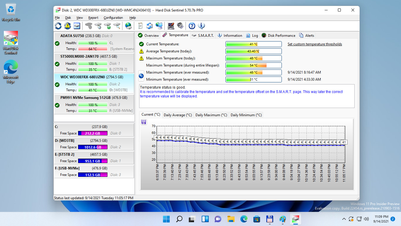 Hard Disk Sentinel Standard Edition . Maintain your Hard Drive Hard Disk Monitor