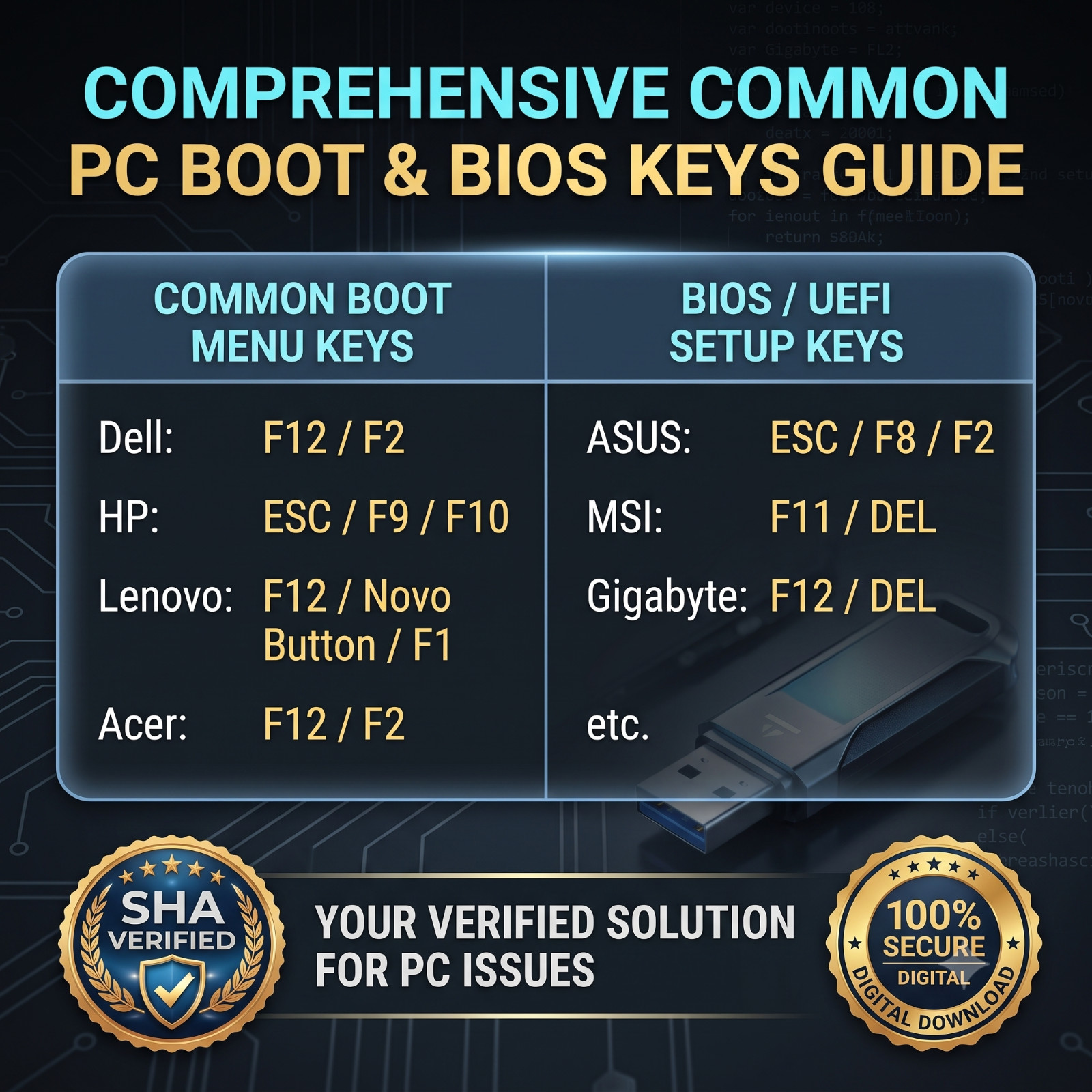 🔥MediCat PC Repair Recovery Toolkit🔥System Rescue Bootable🔥5 Pack: USB or DVD